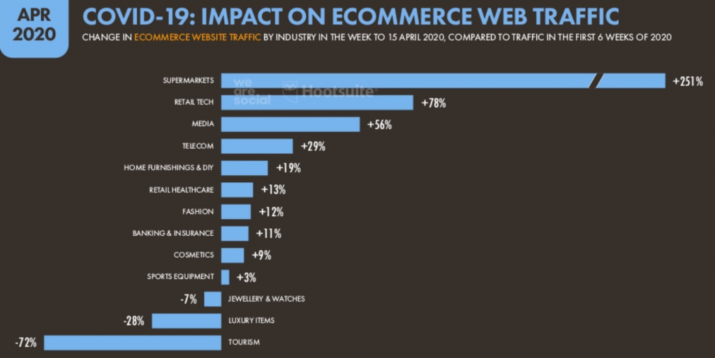 Los puestos de trabajo del futuro del ecommerce - trabajos ecommerce 1024x513