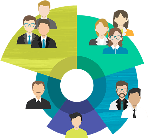 Qué es un Business Plan y Cómo crear el plan perfecto - 358 3586259 segmentar a tus clientes segmentacion de clientes png